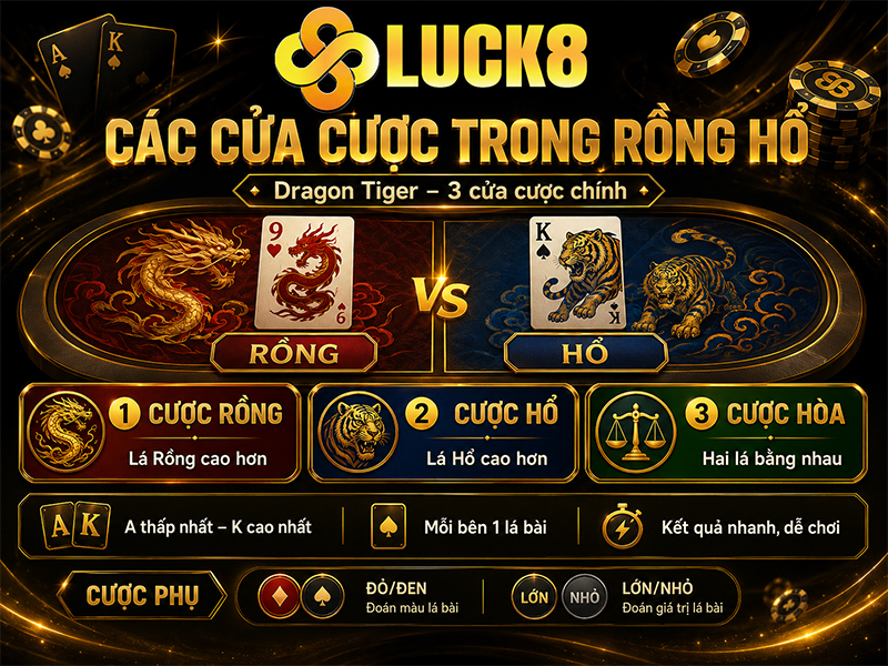 Rồng Hổ Là Gì? Luật Chơi, Cửa Cược Và Cách Tính Tiền - Kamepo